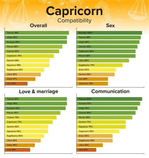 capricorn man leo woman sexually|Capricorn Sexual Compatibility: Horny and Prudent in Bed